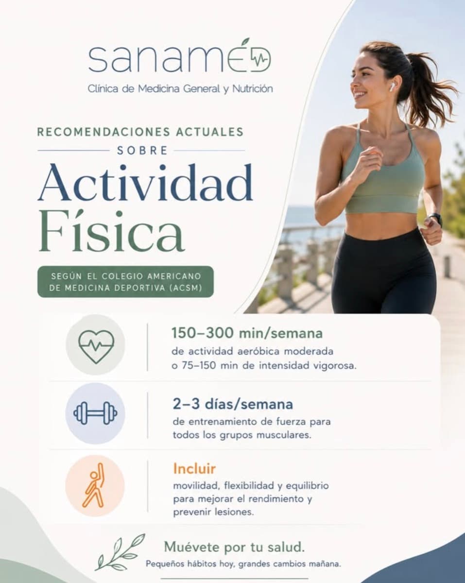 Infografía: Recomendaciones de actividad física (ACSM)
